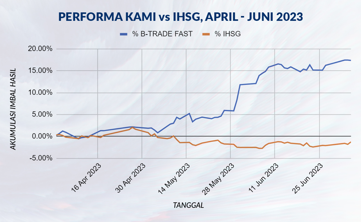 Performance Diagram Q2 indo copy
